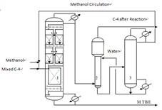 MTBE Application