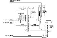 Methyl Acetate Technology Complete Sets